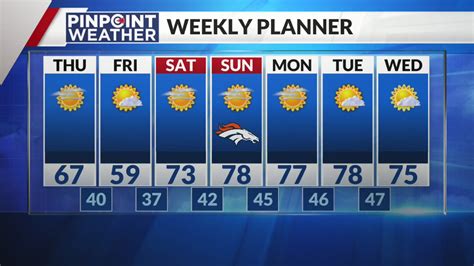 Denver weather: More sunshine and fall-like temperatures